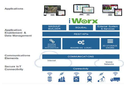 iWorx工业数据平台